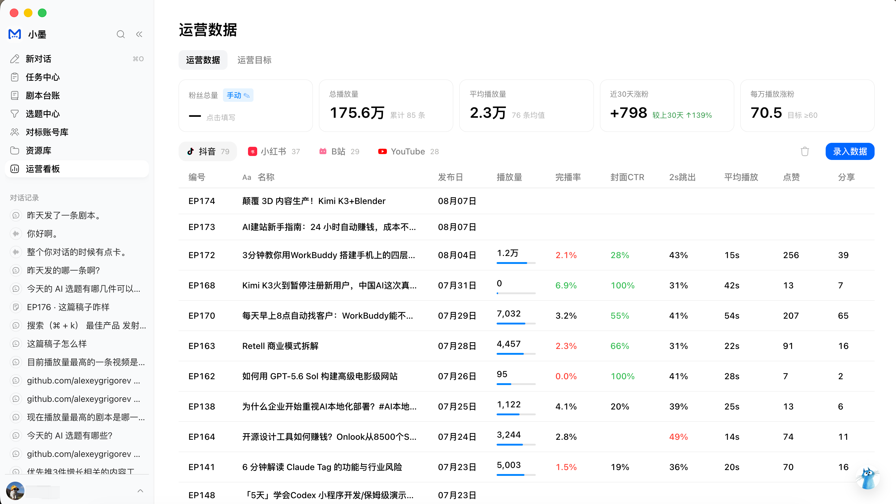 小墨AI 运营数据与任务执行界面